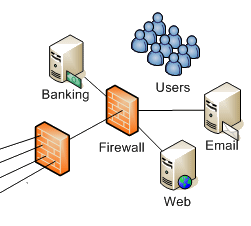 Cadamier Network Security Denver network design company