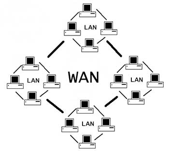Cadamier Network Security Denver routing and WAN
